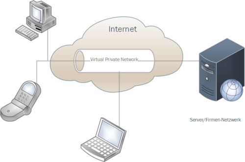 Einfach nur ein sicherer Tunnel durch das Internet: Mit Hilfe von VPNs können Netze aber auch einzelne Clients sicher und transparent an ein Unternehmensnetzwerk angebunden werden. (c) Bär und Schlede