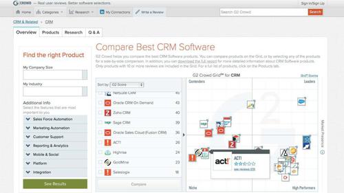 Systematische Software-Auswahl: SaaS-Portale wie G2 Crowd listen nicht nur viele CRM-Lösungen auf, sondern bieten auch nützliche Werkzeuge wie erweiterte Suchfilter und Vergleichstabelle, die die Suche erleichtern können. (c) Wyllie