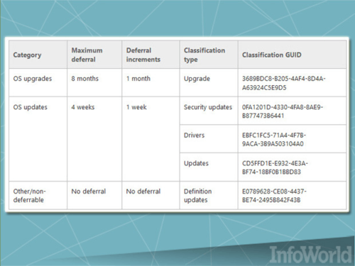 Wer in dem ganzen Update-Chaos den Überblick behält, hat es raus. (c) Infoworld