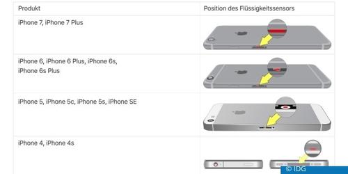 Vorbildlich: Apple platziert den Wasserindikator an seinen iPhones jeweils so, dass man seinen Zustand schon von außen erkennt. Das schützt vor versteckten Schäden bei Gebrauchtgeräten. (c) IDG