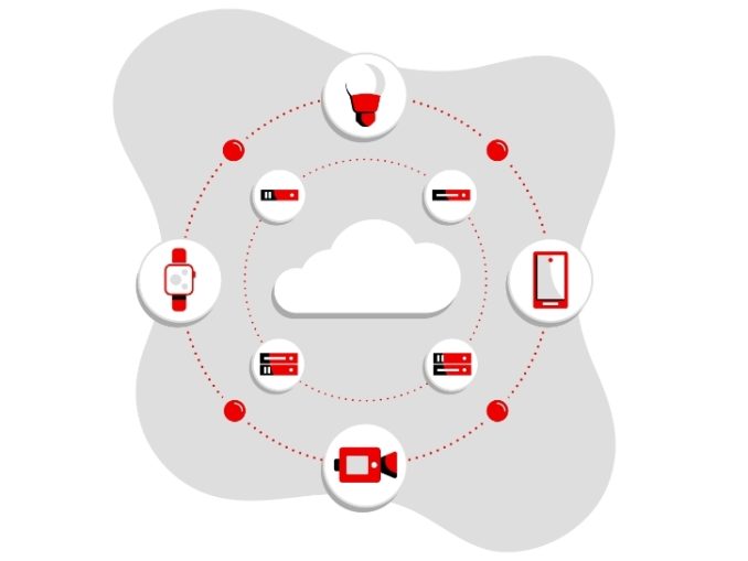 Red Hat führt mit Red Hat Device Edge eine leichtgewichtige Kubernetes-Lösung ein, um eine zukunftssichere Plattform anzubieten, die es Unternehmen ermöglicht, ihre Architektur an die Veränderung ihrer Workload-Strategie anzupassen. (c) Grafik: Red Hat