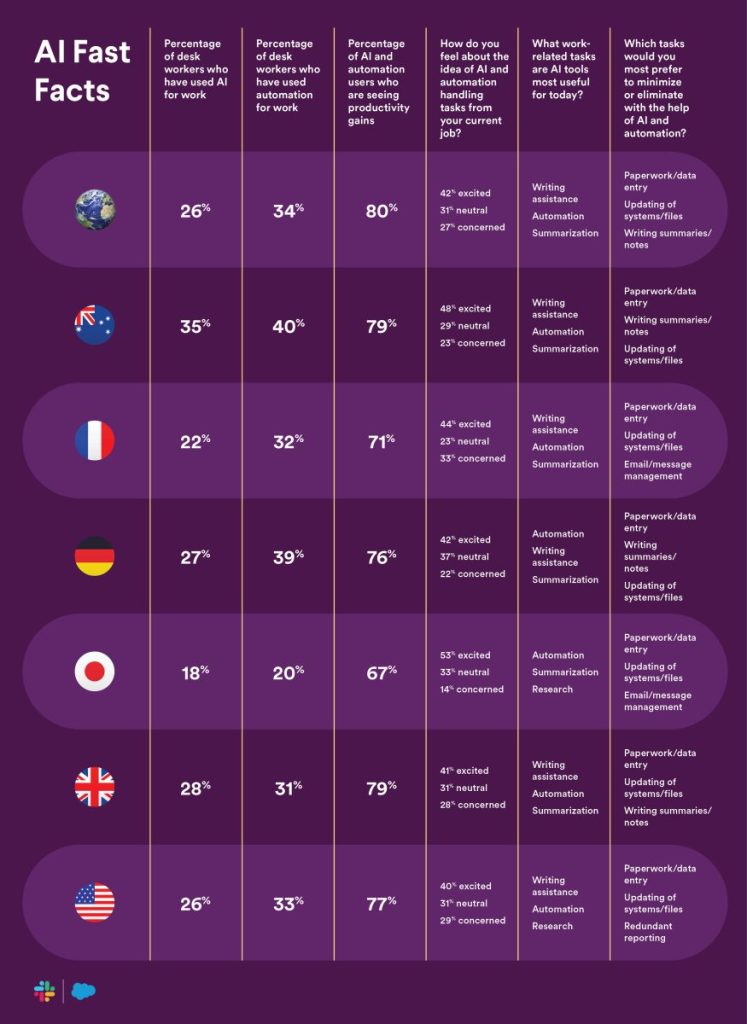 Eine Grafik über verschiedene "Fast Facts" der KI.