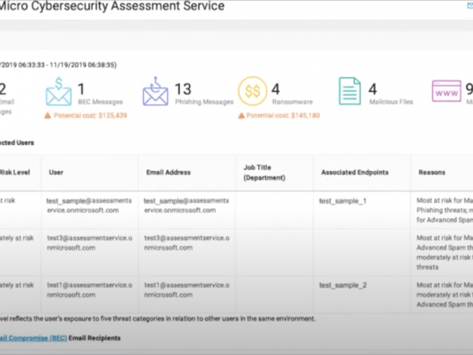 Die Nutzung des Security Assessment Tools ist kostenlos und unabhängig von aktuell genutzten Sicherheitslösungen möglich.