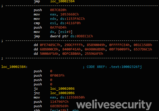 Verschleierter Code.