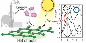 So wird Wasserrstoff aus HB-Nanosheets freigesetzt. (c) titech.ac.jp