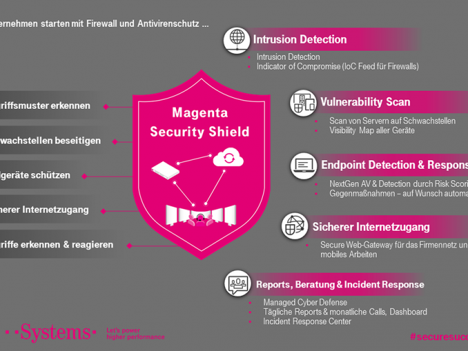 Mittels Plug-and-play bietet das Cyber Security Schutzschild sofortige Unterstützung Ihres Unternehmen für mehr Sicherheit.