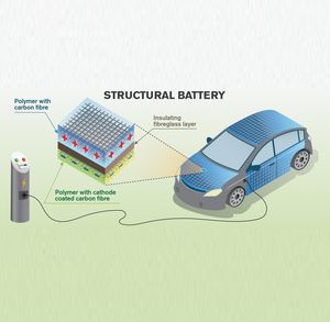 So könnte der Ladevorgang beim E-Auto der Zukunft aussehen. (c) chalmers.se/en)