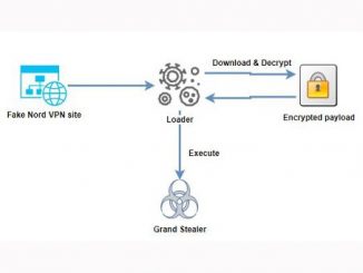 Übersicht über die gefälschten Nord VPN-Webseite